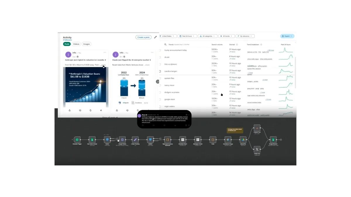 n8n AI Multiplatform Social Media Publisher